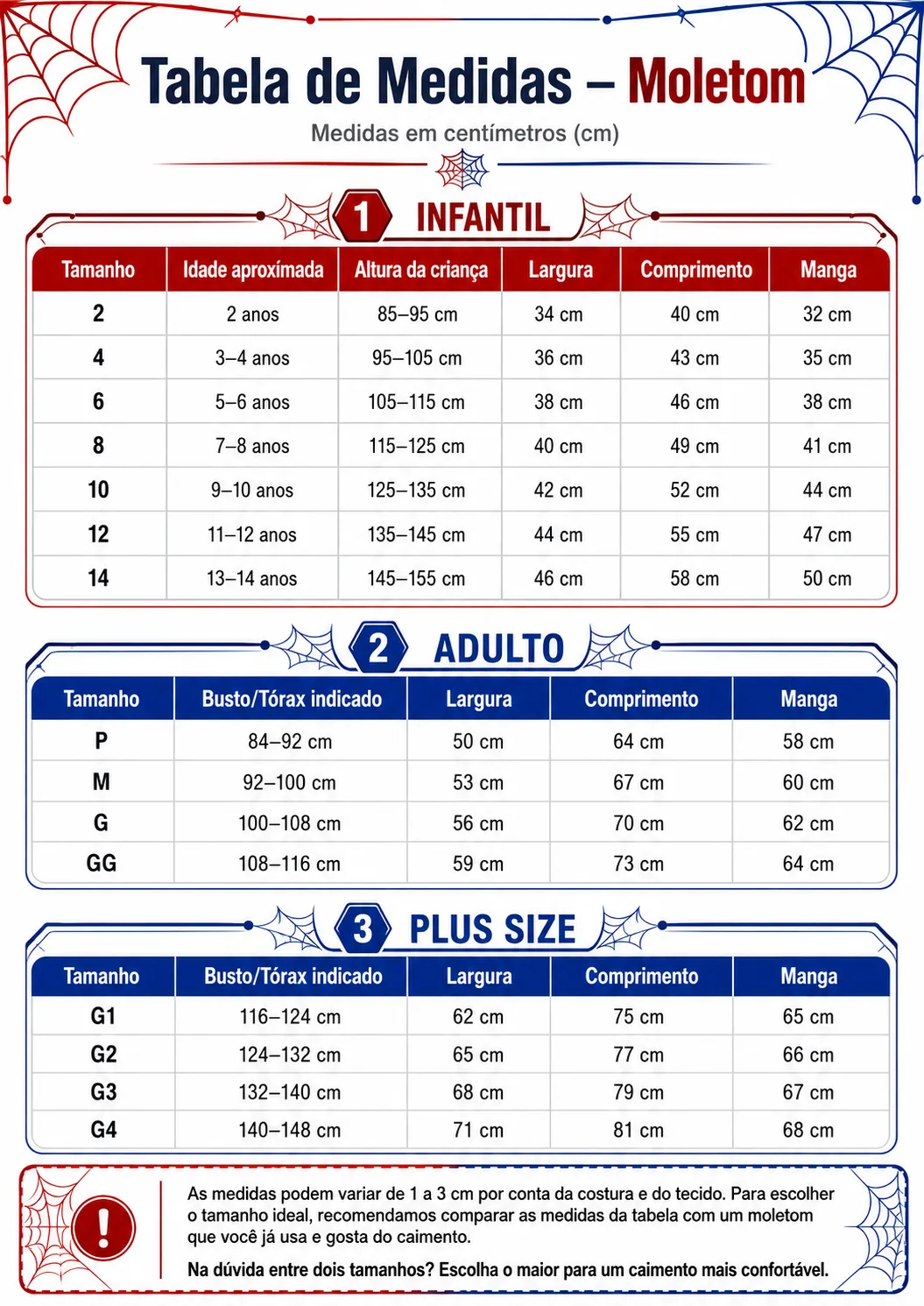 Tabela de medidas — infantil, adulto e plus size